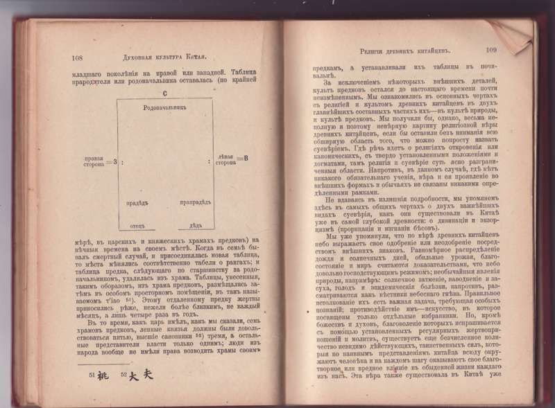 Грубе Вильгельм Духовная культура Китая 1912