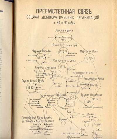 Невский В. Очерки по истории Российской Коммунистической партии. Т.1 1925