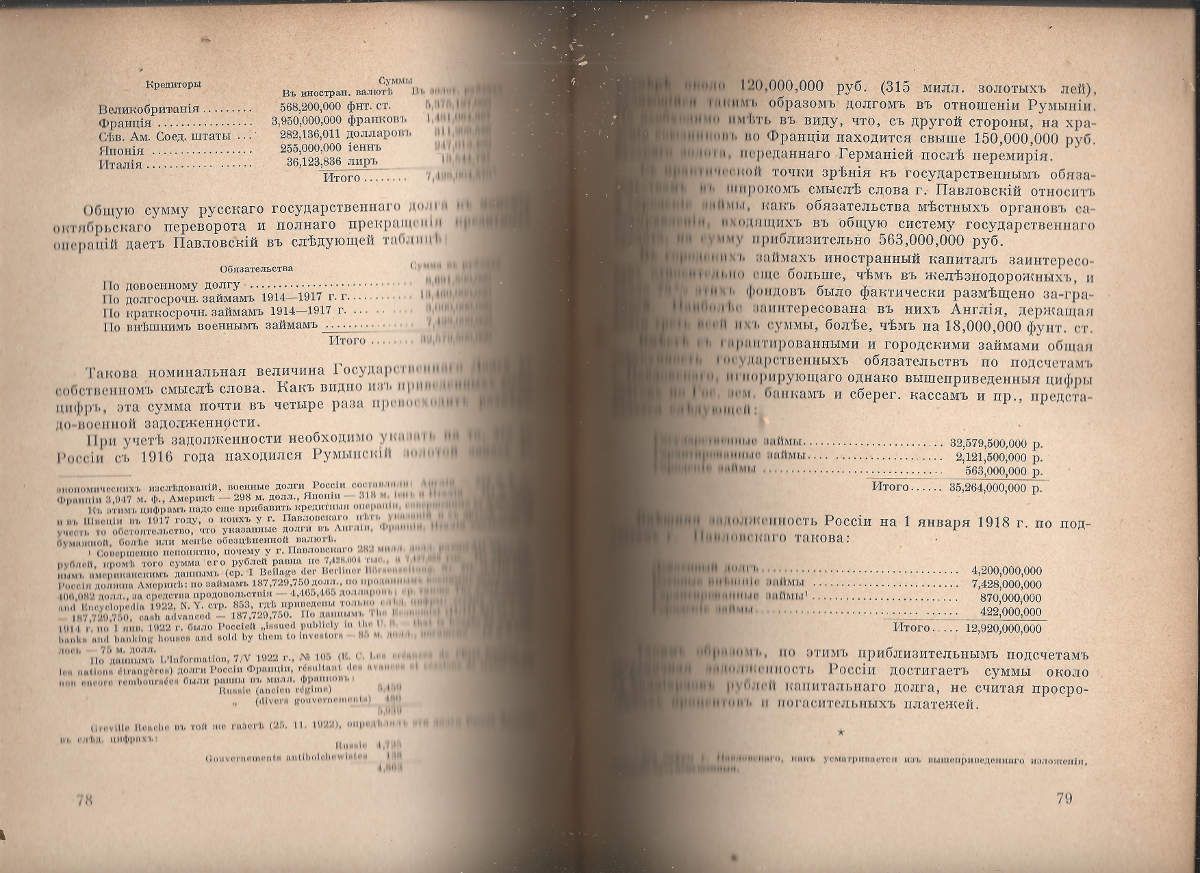Зак А.Н. Разверстка государственных долгов 1923