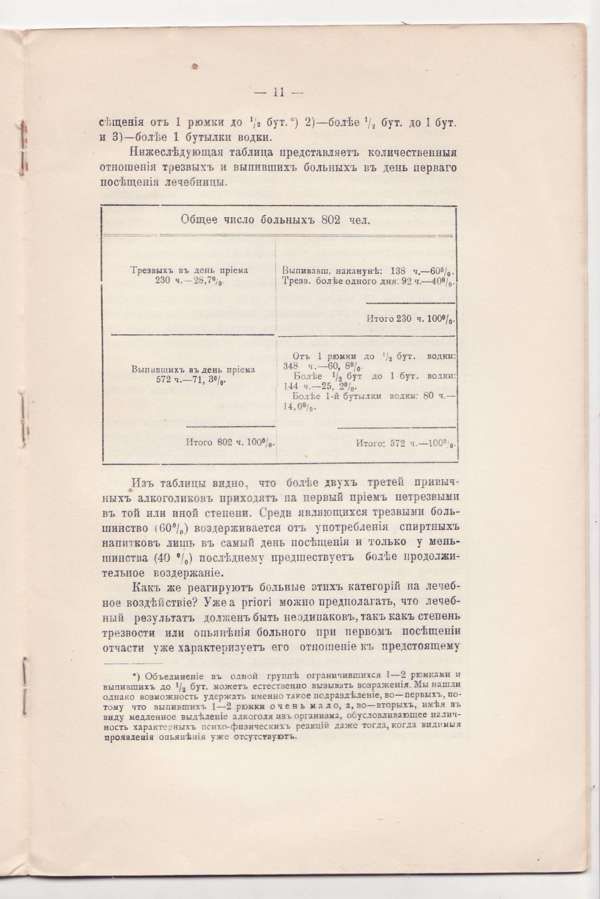 Введенский И.Н. Когда начинать гипнотическое лечение алкоголиков 1913
