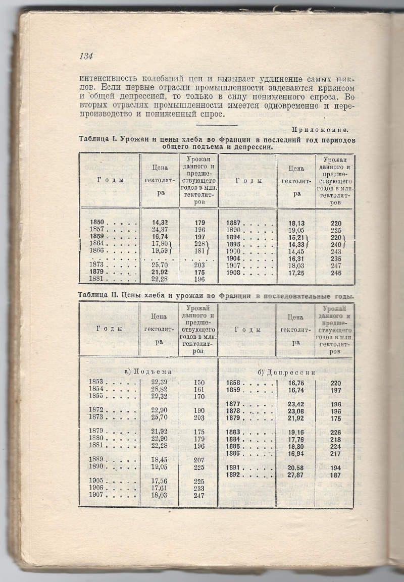 Афталион Альберт Периодические кризисы перепроизводства в 2-х тт. Т. 2 1930